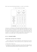 [유럽엽합 EU] 유럽연합의 제5차 확대와 그 영향-13