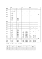 춘향전을 통해 본 조선시대 과거제와 암행어사제도-8