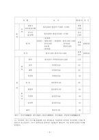 춘향전을 통해 본 조선시대 과거제와 암행어사제도-9