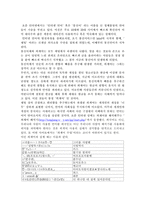 [한국어문학] 잘못된언어(외계어)-1