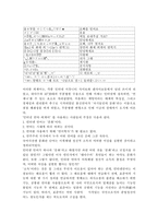 [한국어문학] 잘못된언어(외계어)-2