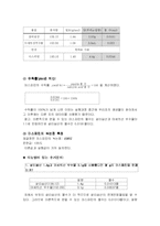 [화학실험] 아스피린 합성-2