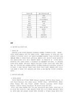 팝아트와 모더니즘-2