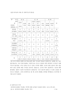 [아동학 아동행동연구] 유치원에서의 동화지도-11