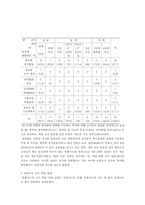[아동학 아동행동연구] 유치원에서의 동화지도-12