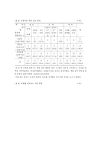 [아동학 아동행동연구] 유치원에서의 동화지도-13