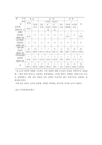 [아동학 아동행동연구] 유치원에서의 동화지도-14