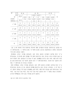 [아동학 아동행동연구] 유치원에서의 동화지도-15
