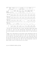 [아동학 아동행동연구] 유치원에서의 동화지도-16