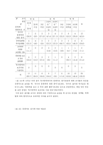 [아동학 아동행동연구] 유치원에서의 동화지도-17