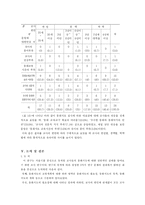 [아동학 아동행동연구] 유치원에서의 동화지도-18