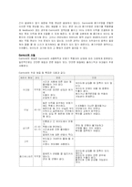 [음성언어지도] 보청기에 대해서-9