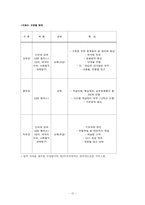 [교육행정] EBS 수능방송 제도-12