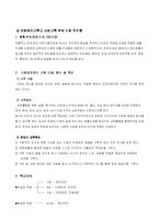 이화여자대학교 사범대학 부속 이화 유치원-1