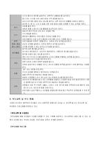 이화여자대학교 사범대학 부속 이화 유치원-7