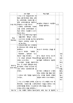 [미술통합교과지도안] 초등 도덕-미술 교수 학습 과정안-3