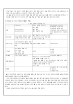 법과 사회 교과서 분석-3