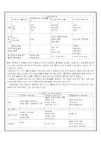법과 사회 교과서 분석-4