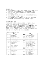 [교육론] 하이스코프 프로그램-2