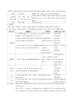 반편견 교육 프로그램-2