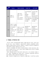[임금관리론]인적자원관리체계-3
