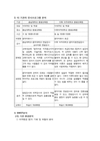 평생교육 프로그램 개발 공모지원서(음악치료사 양성)-4