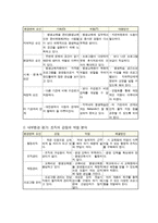 평생교육 프로그램 개발 공모지원서(음악치료사 양성)-5