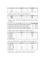 평생교육 프로그램 개발 공모지원서(음악치료사 양성)-9