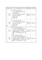 평생교육 프로그램 개발 공모지원서(음악치료사 양성)-13