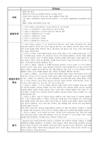 [교육심리학]발달이론가 비교분석-3