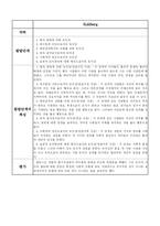 [교육심리학]발달이론가 비교분석-4