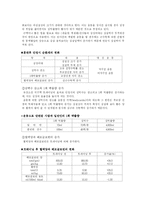 [운동생리학]운동의 생리적 효과-2