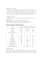[운동생리학]운동의 생리적 효과-3
