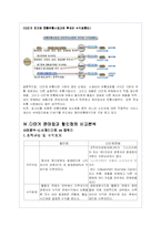 다단계 마케팅(판매)의 역사,현황 및 문제점 분석을 통한 발전방안-9