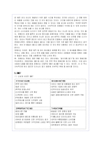 다단계 마케팅(판매)의 역사,현황 및 문제점 분석을 통한 발전방안-15