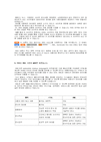 [통신] RSS 정의및 활용-3