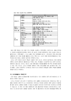 [통신] RSS 정의및 활용-6