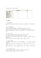 [통신] RSS 정의및 활용-8
