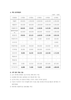 어린이전용휘트니스클럽사업계획서-18