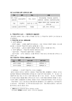 [산업복지]산업복지의 논리-2