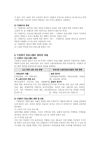 [산업복지]기업복지 프로그램-3