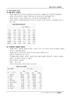 [경영/국제비지니스]국제비지니스 사업계획서-7