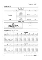 [경영/국제비지니스]국제비지니스 사업계획서-11