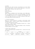 [세법개론]소득처분에 대하여-5