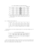 사회보험과 국민연금 현황과 문제점 및 해결책-15