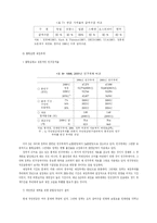 사회보험과 국민연금 현황과 문제점 및 해결책-16