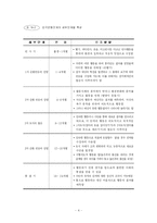 [사회복지]인지이론-4