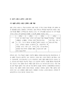 [초등사회역사일본] 일본 사회과 교육과정-14