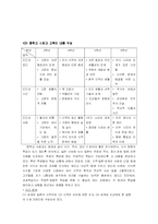 [초등사회역사일본] 일본 사회과 교육과정-15