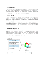[사회교육] 초등학교 도덕 교과 ICT 활용 교수-학습 모형-2